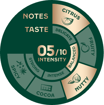 AromaWheel JacobsBaristaCrema